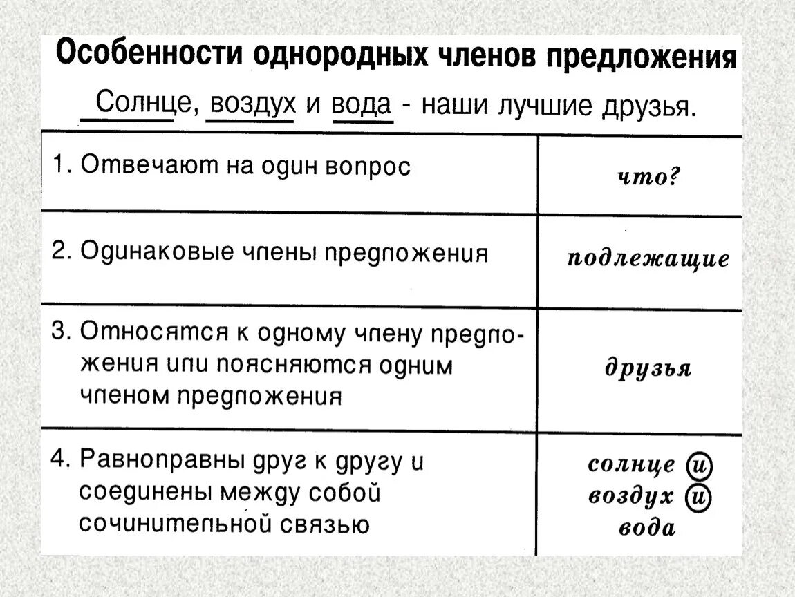 Однородные слова глаголы