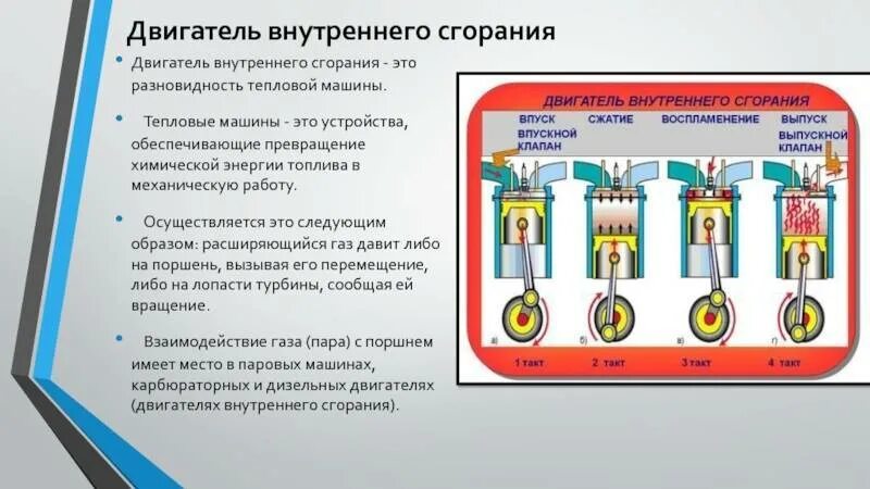 Схема процесса сгорания топлива в ДВС.. ДВС двигатель внутреннего сгорания. Устройство двигателя внутреннего сгорания. Поршневой двигатель внутреннего сгорания. Сколько у двигателя времени