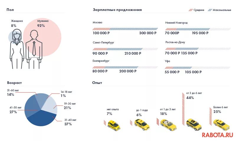 Сколько зарабатывает таксист. Сколько получают таксисты. Сколько зарабатывает термист. Сколько зарабатывают в такси. Сколько в день можно заработать в такси