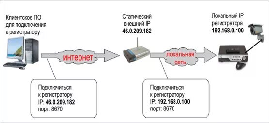 Доступ к регистратору