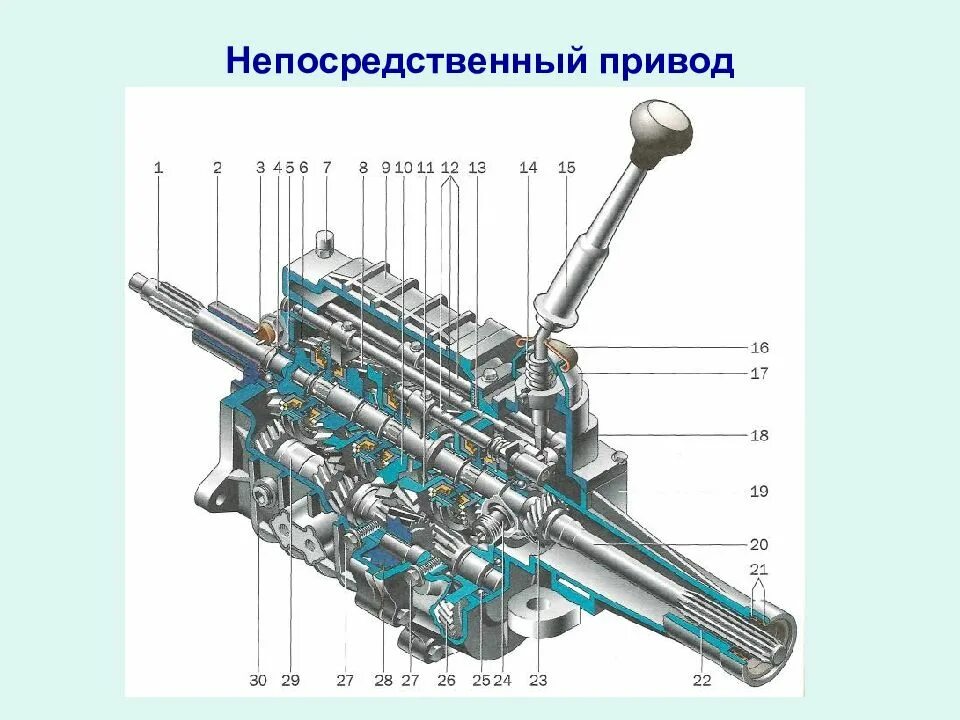 Коробка передач на английском. Схема переключения коробки передач на ГАЗ 3102. Схема и принцип работы механических коробок передач.. Устройство и принцип работы двухвальной коробки передач. Коробка передач ВАЗ 2112 схема переключения.