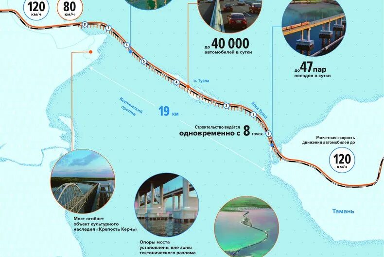 Схема Крымского моста через Керченский пролив. Мост через Керченский пролив схема. Протяжённость Крымского моста в километрах. Протяженность Крымского моста через Керченский пролив в километрах.