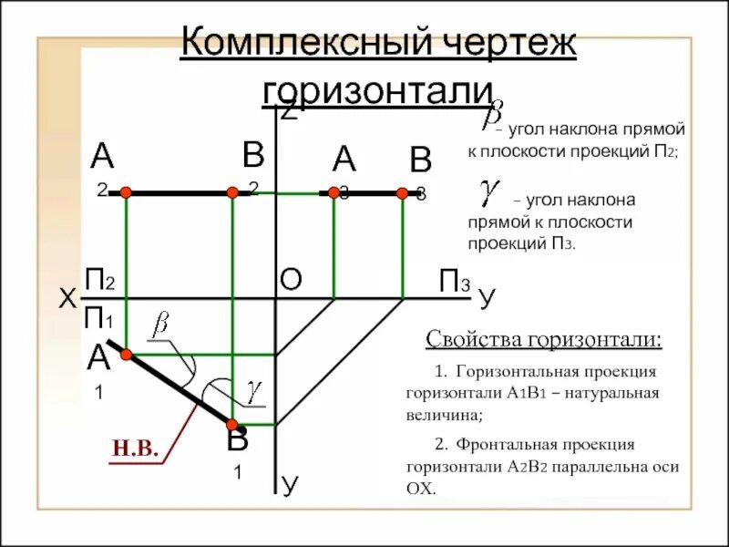 Горизонталь представляет собой