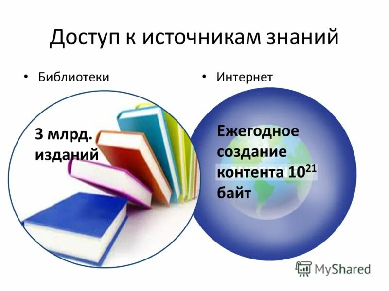 Каких источников знаний. Источник знания. Источники познания. Назовите источник знаний. Где брать знания.