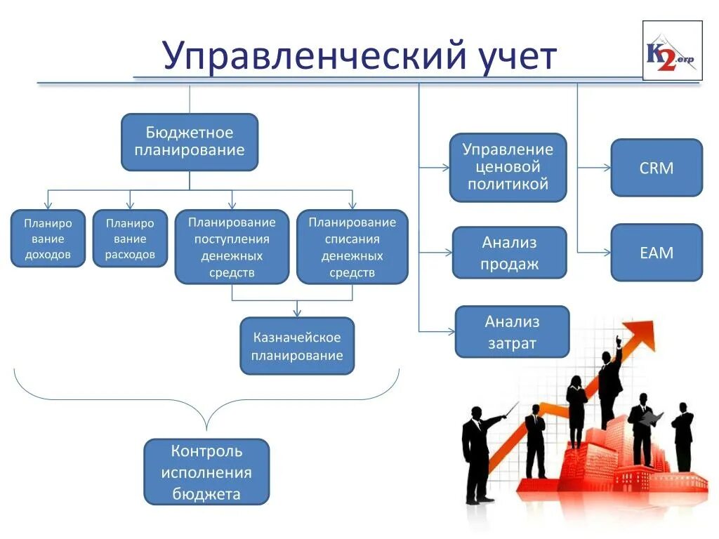 Управленческий учет финансовой деятельности. Схема ведения управленческого учета. Управленческий учёт это в бухгалтерии. Структура отделов управленческого учета. Управленческий учет на предприятии.