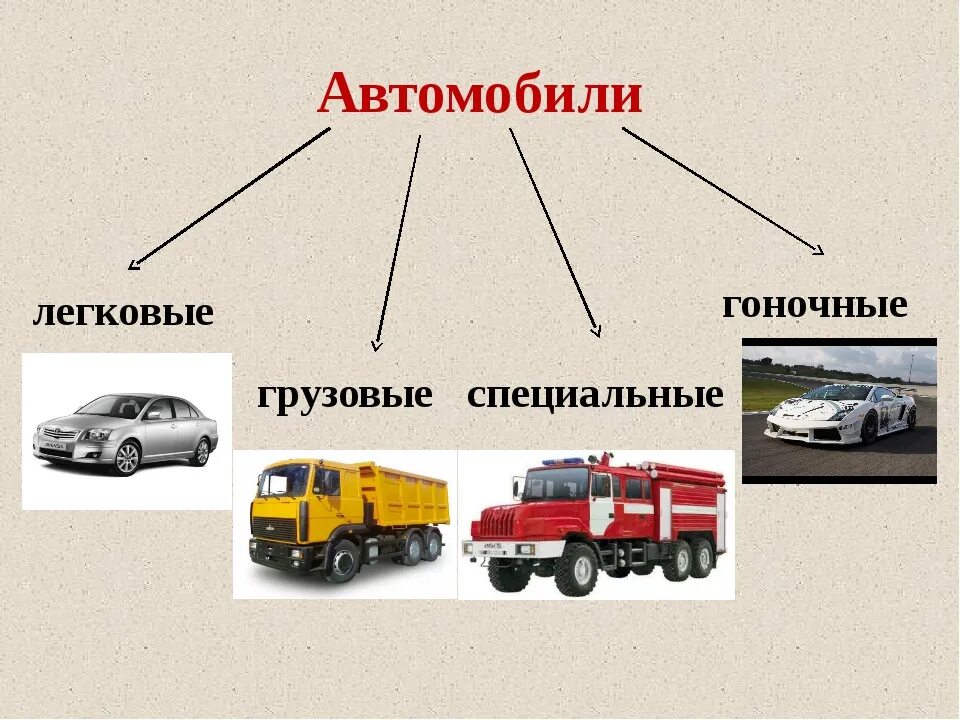 Транспортные средства бывают. Специализированные автомобили. Виды автомобилей легковые грузовые. Типы грузовых автомобилей. Специальные и специализированные транспортные средства.