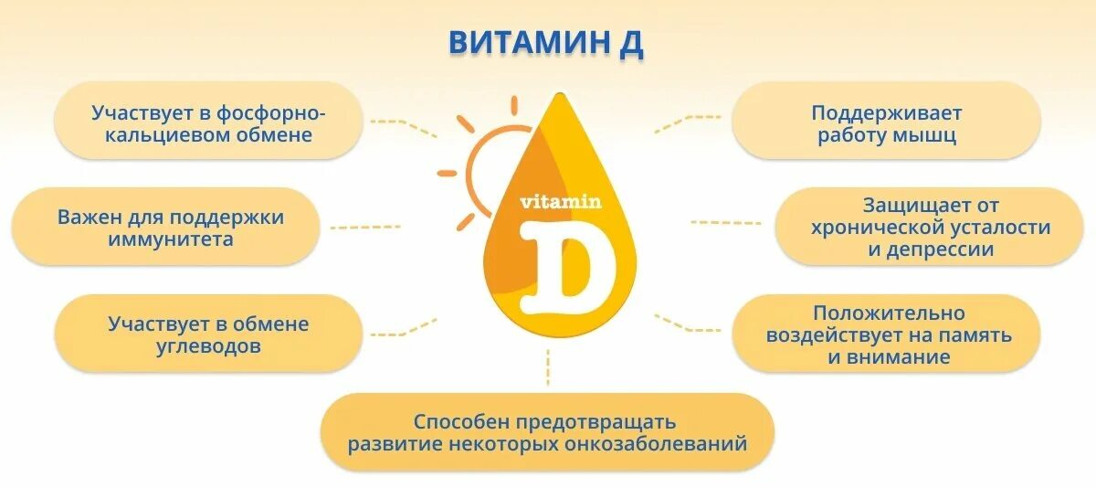 Обязательно д