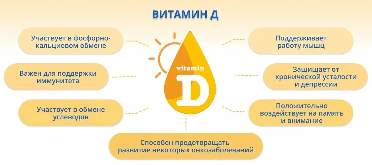 Витамин д принимать постоянно. Что укрепляет витамин д 3. Витамин д3 для чего нужен организму. Зачем витамин d3. Чем полезен витамин д3.