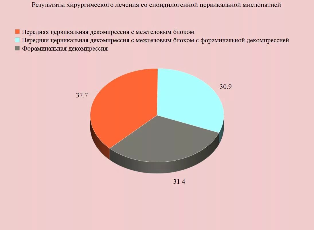 Статистика по опорно двигательному аппарату. Заболевания опорно-двигательного аппарата статистика. остеохондроз статистика. распространенность остеохондроза статистика.