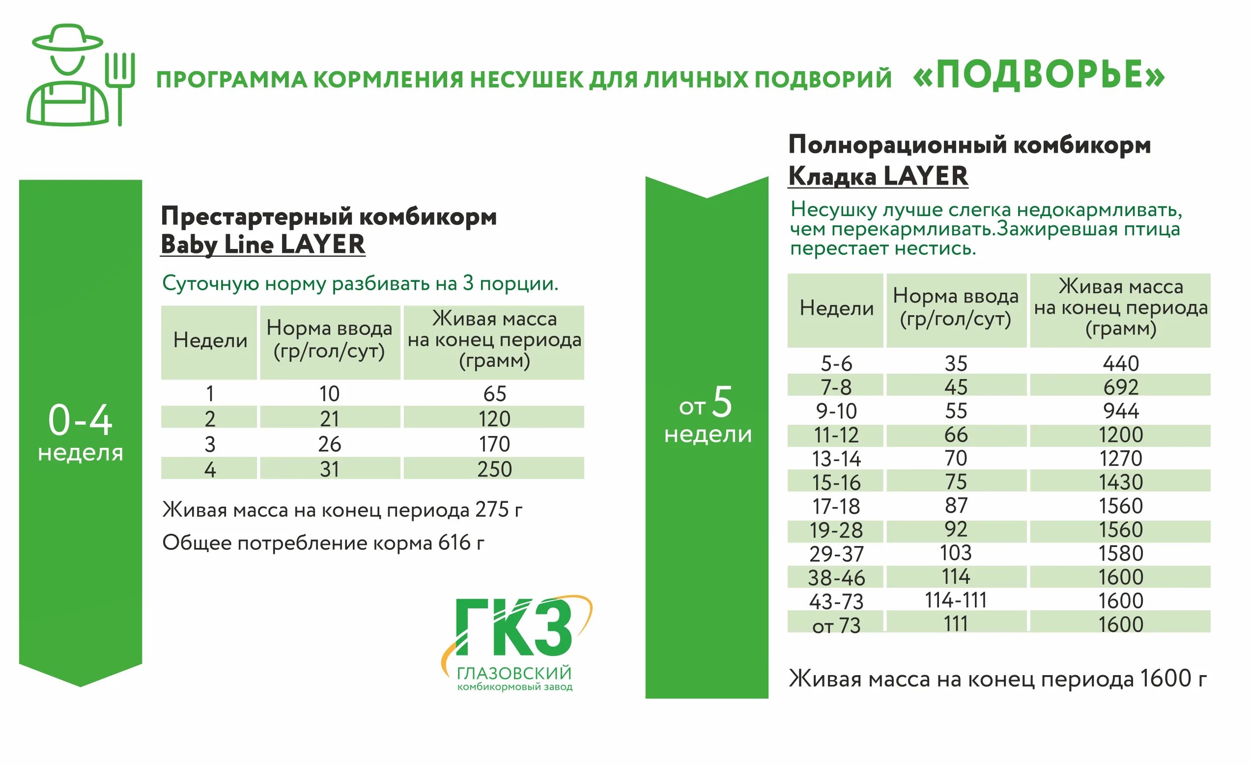 Программа корм