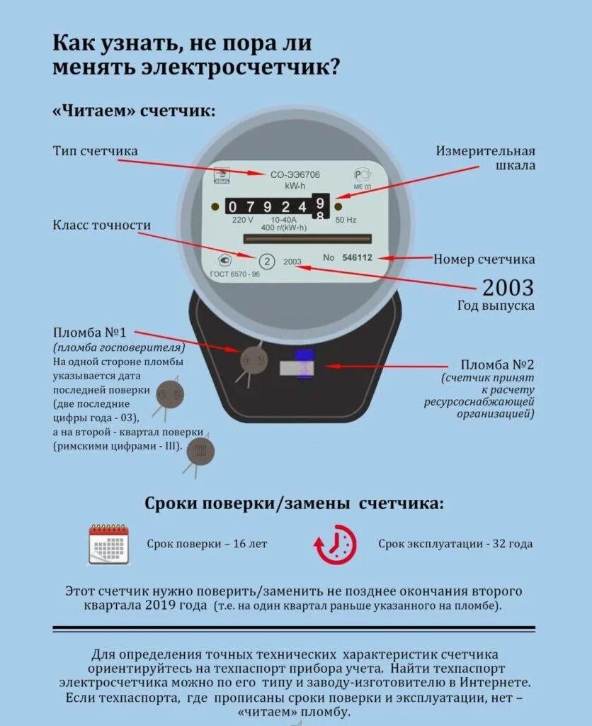 Срок службы механических. Счётчик электроэнергии срок поверки электросчетчика. Расшифровка пломбы поверки электросчетчика. Срок поверки электросчетчика в частном доме. Как определить поверку счетчика электроэнергии.