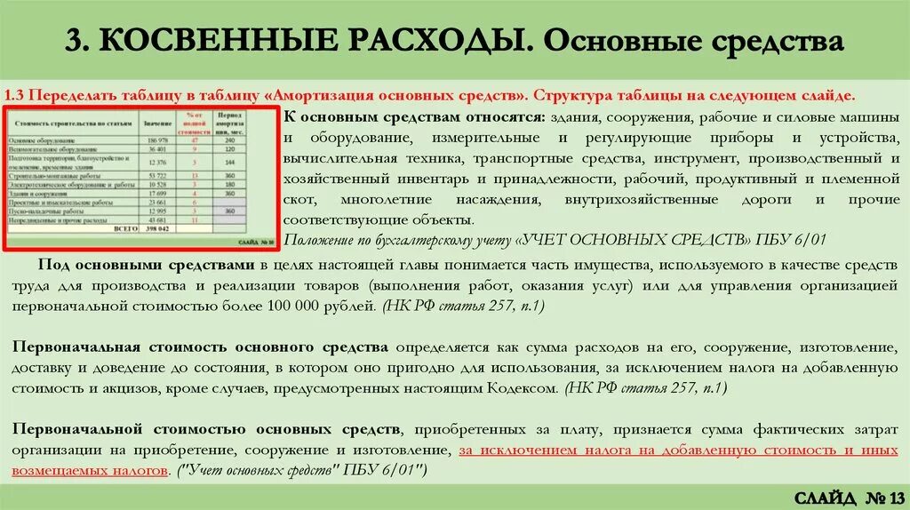 Косвенные расходы статья. Расходы на основные средства. Амортизация косвенные расходы. Методы амортизации основных фондов косвенный. Прямые и косвенные расходы амортизация основных.