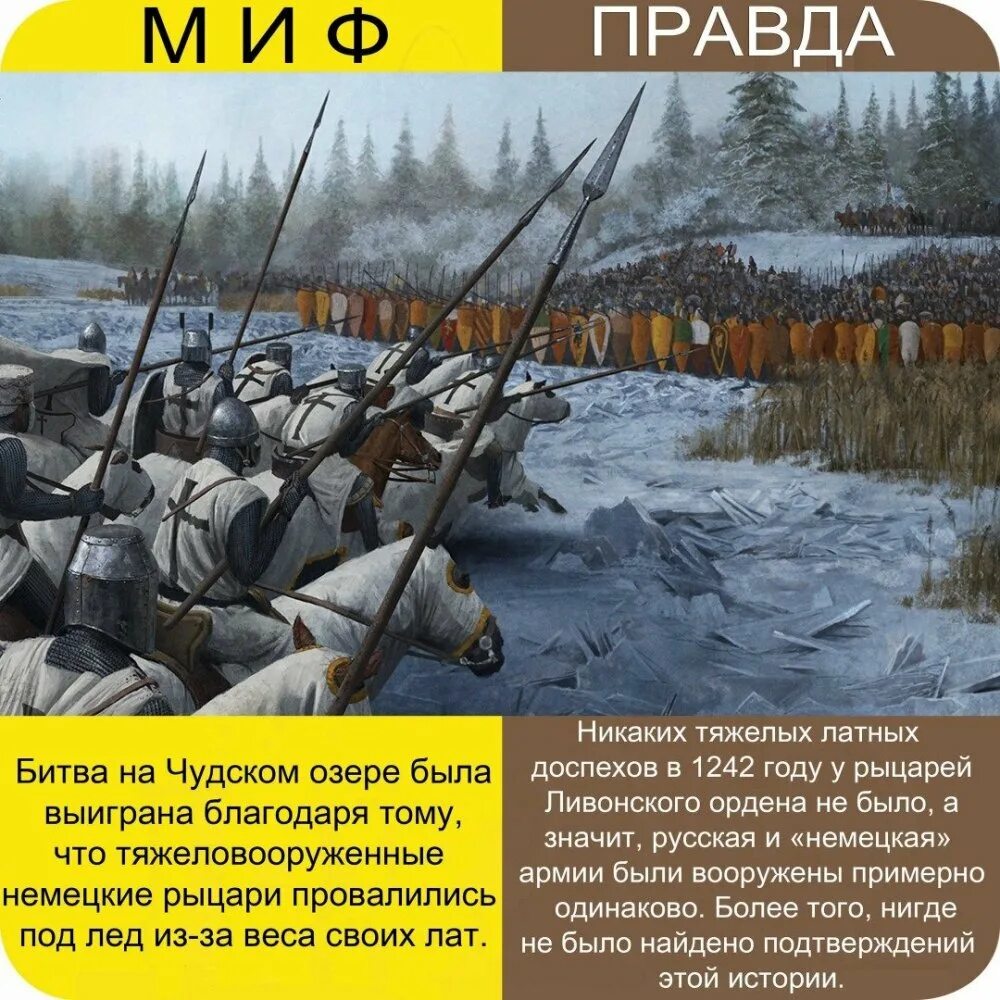 Битва Невского на Чудском. Битва Ледовое побоище 1242. Сражение на льду чудского озера