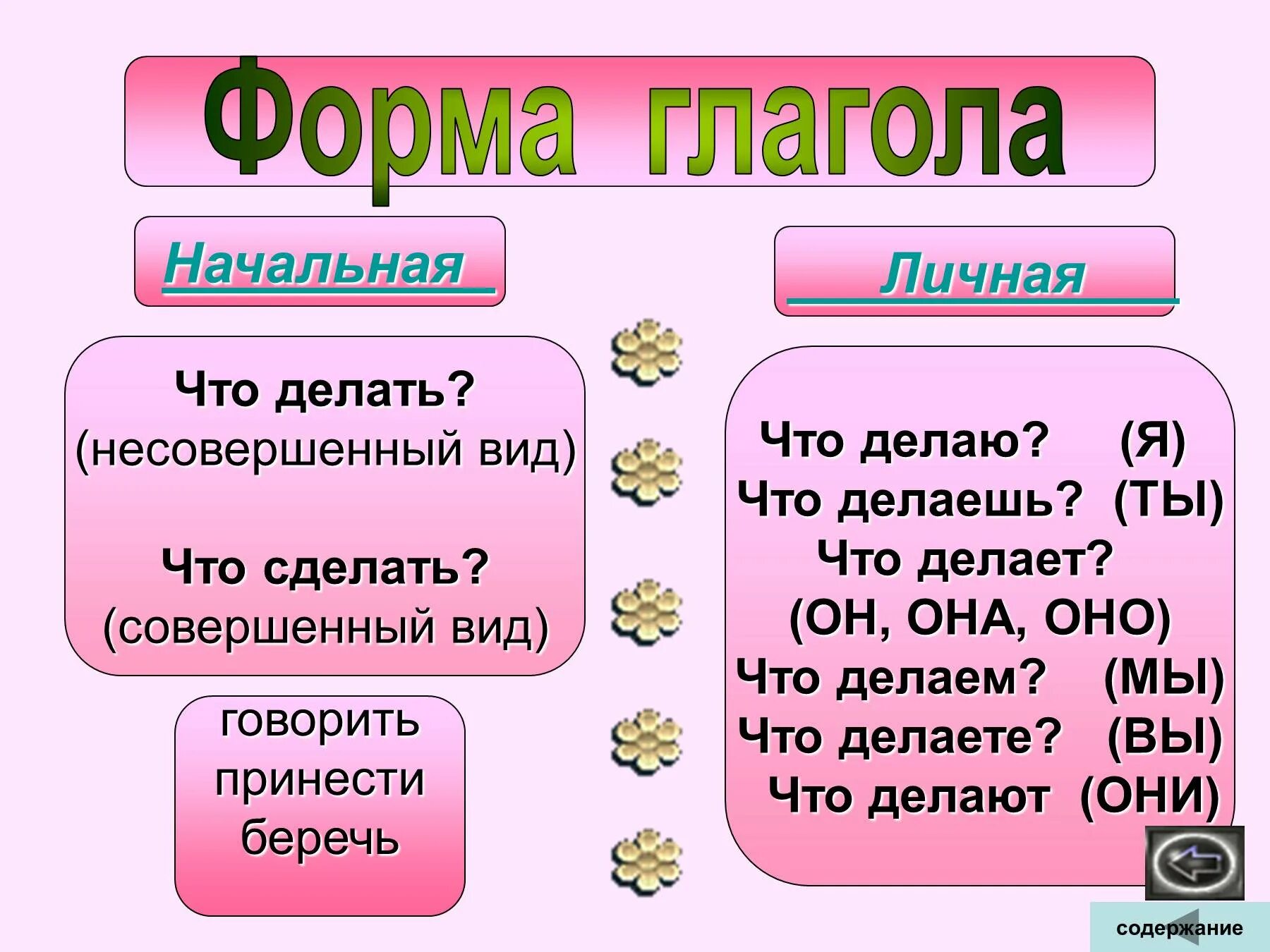 Личные формы глагола урок