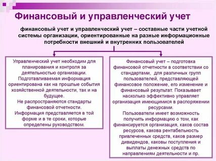 Способы ведения финансового учета