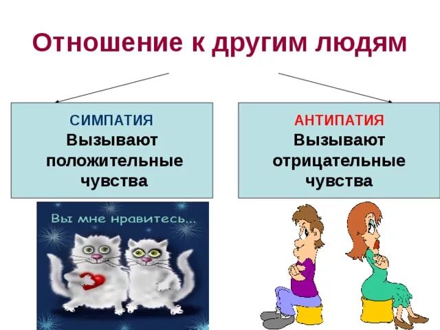 Отношение прямо противоположное симпатии. В м шукшин двое на телеге. Что такое симпатия кратко. Отношения между понятиями противоположность. Отношения прямо противоположные.