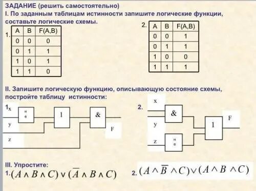 Таблицы истинности и логические схемы. Логическая функция описывающая состояние логической схемы. Построение логических схем по таблице истинности. Запишите логическую функцию описывающую состояние схемы.