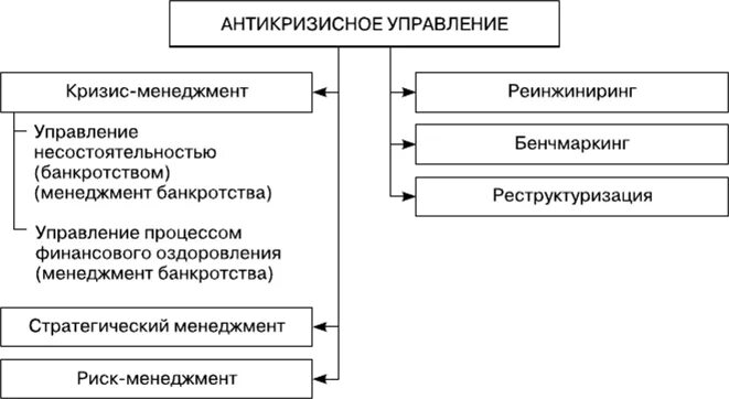 Система антикризисного управления предприятием. Система антикризисного управления предприятием