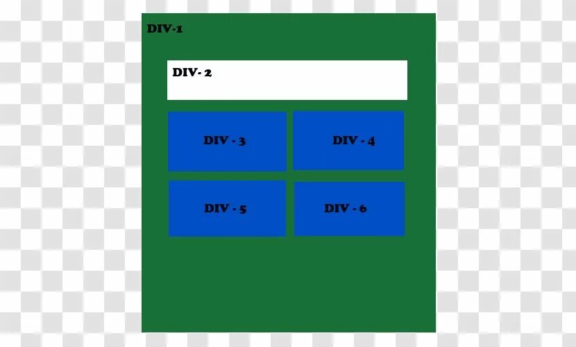 Блоки div внутри блоков. Div html. div html css. как сделать div. div блоки.