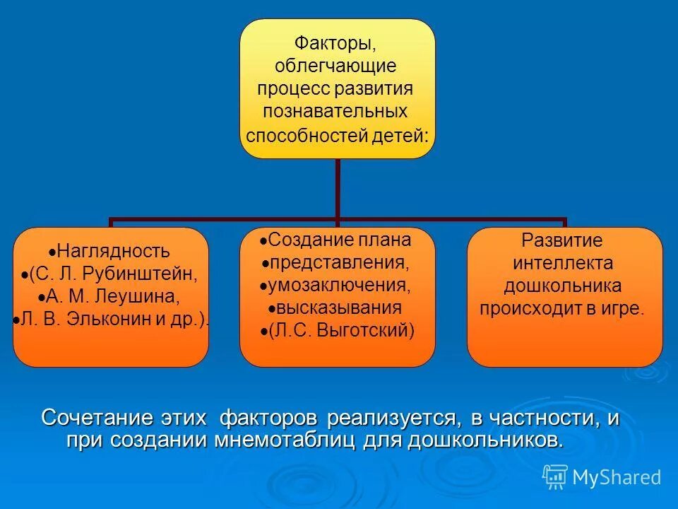 Содержание познавательных способностей. Содержание познавательных способностей. Развития познавательных и творческих способностей детей. Способы развития когнитивных способностей. Содержание познавательных способностей.