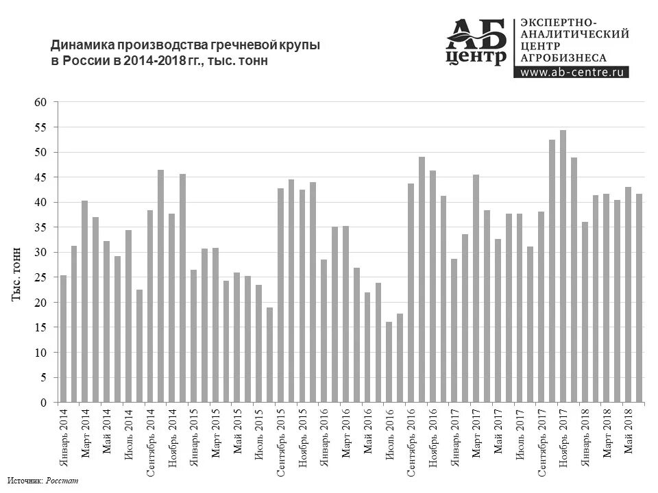 Расчет изменения предложения гречневой крупы экономика как