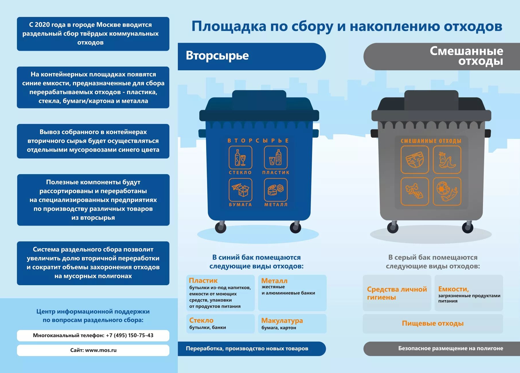 Требования к тко. Программа по раздельному сбору и накоплению отходов. Контейнеры для утилизации мусора. Контейнеры для раздельного сбора отходов. Контейнеры для раздельного сбора ТКО.