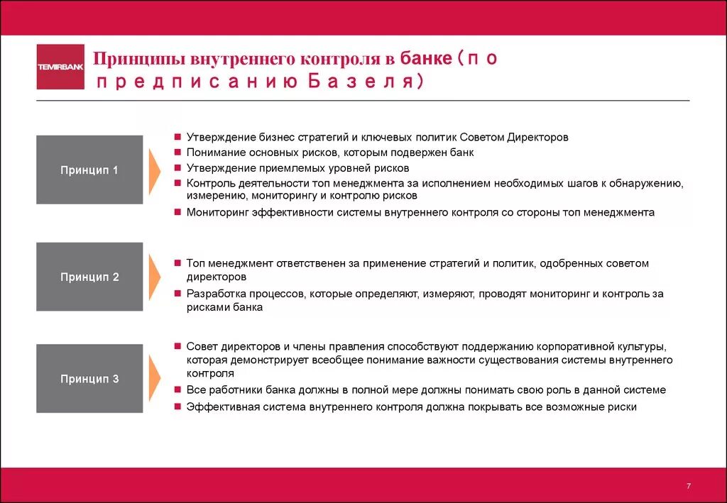 Контроль банков за операциями. Принципы системы внутреннего контроля в банках. Принципы внедрения системы внутреннего контроля:. Принципы функционирования внутреннего контроля. Внутренний контроль банка.