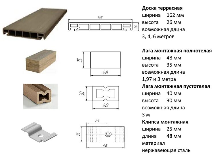 Дпк размеры террасная. Монтаж террасной доски чертеж основания. монтаж террасной доски дпк схема. лага дпк 50х40. лаги для террасной доски из дпк размеры.