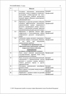 Кодификатор огэ русский язык 2025 фипи