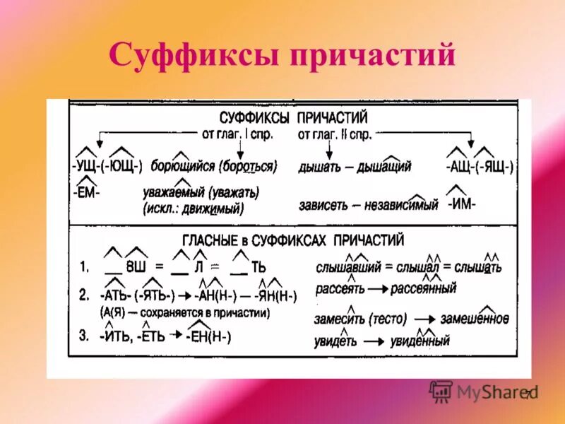Замешанное тесто суффикс. Замешанное тесто суффикс