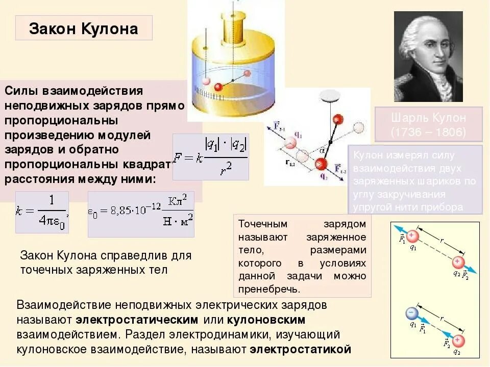 Закон кулона 10 класс. Закон кулона сила взаимодействия. Силы электромагнитного взаимодействия неподвижных зарядов. Закон взаимодействия электрических зарядов (закон кулона).. Направления сил взаимодействия зарядов