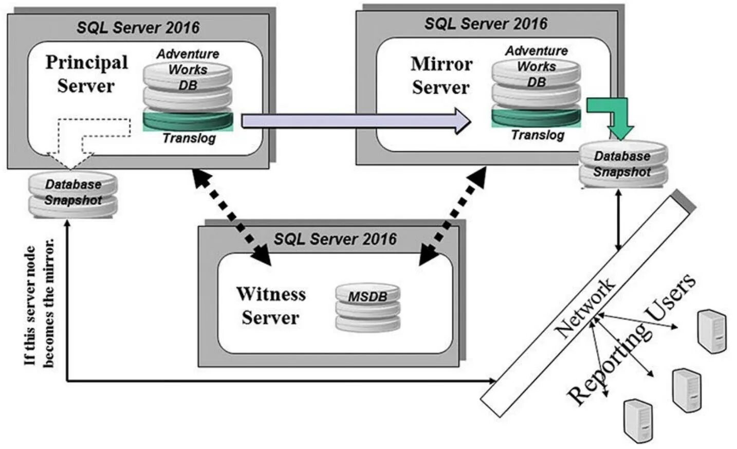 Клиент серверная архитектура 1с схема. Клиент-серверная архитектура субд. Сервер приложений бд. Структурная схема клиент серверного приложения. Взаимодействие базы данных с субд.