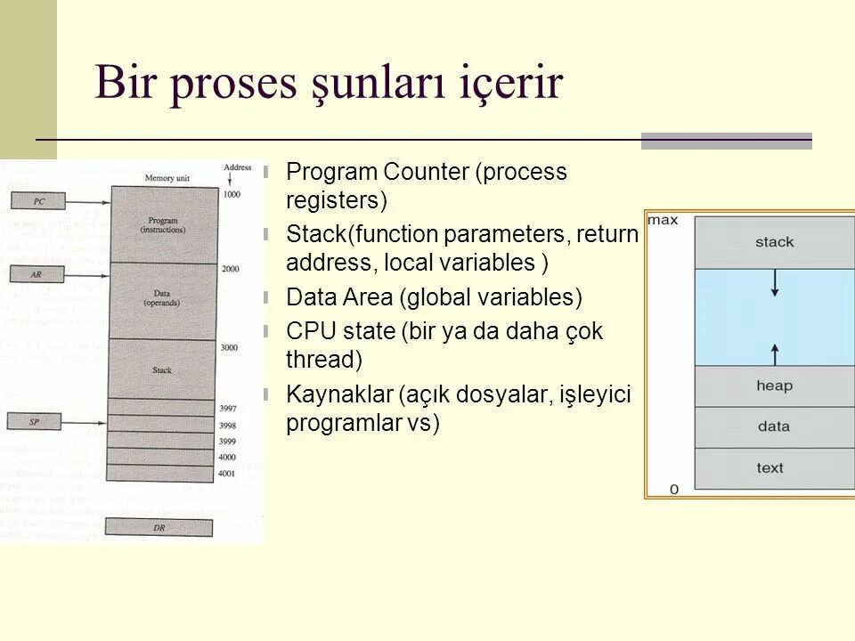 C# сегменты text data BSS Stack heap. C stack functions