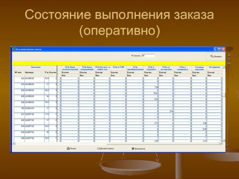 Исполненные заказы. Выполнение заказа. Статусы выполнения заказов. Проведение заказов. Заказ выполнен.