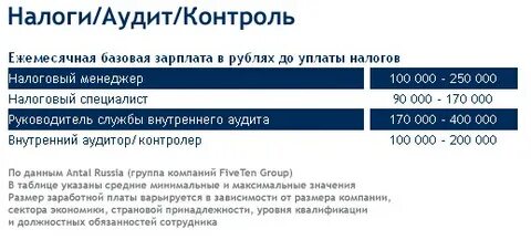 Аудит заработной платы