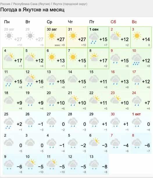 Погода в якутске. Погода в якутске. Якутск прогноз погоды на год. Погода в г. Якутск прогноз погоды на год.