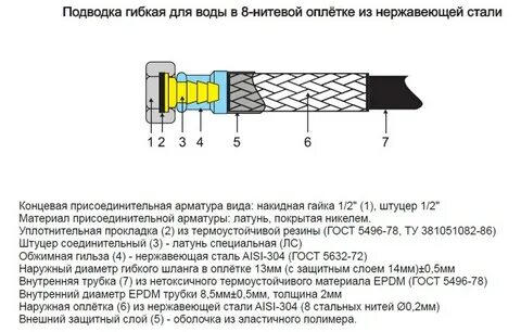 Гибкая подводка внутренний диаметр