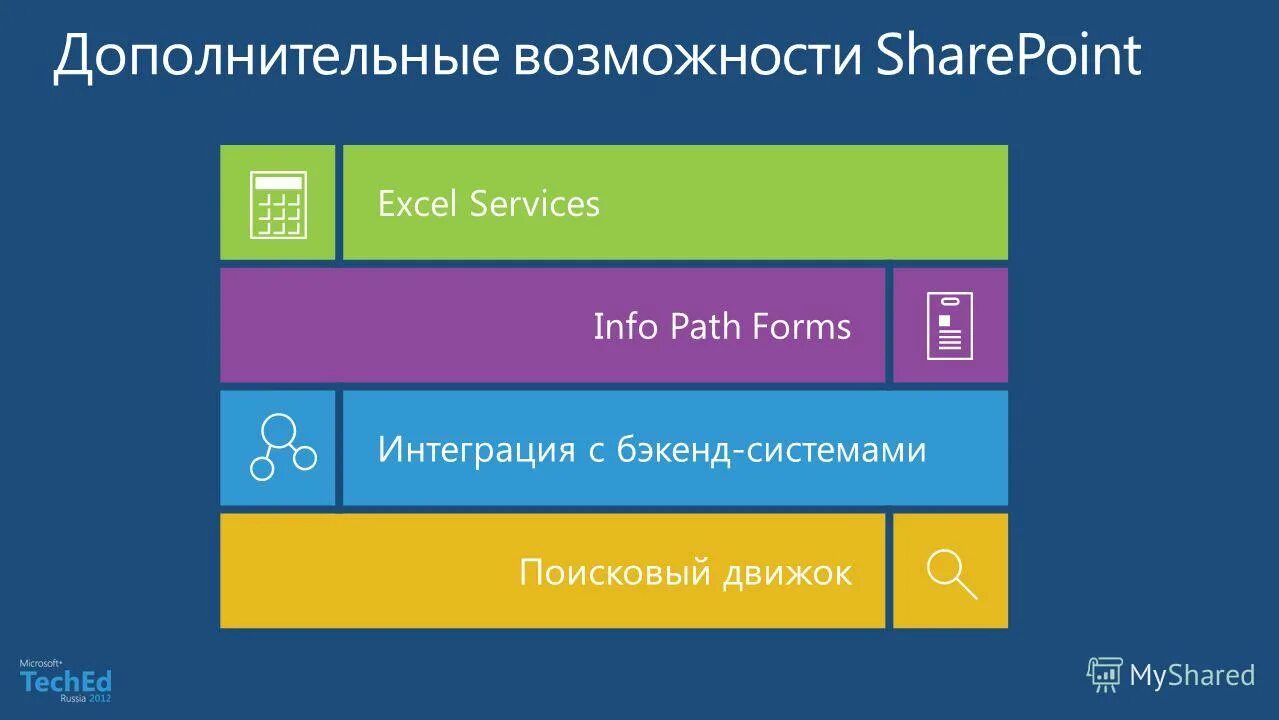 Интерфейс программа визуал бейсик. Карта order flow. "this file is form untrused location" pfghjc gfhjkz lkz administrator. Сопутствующие товары друпал. Form path.