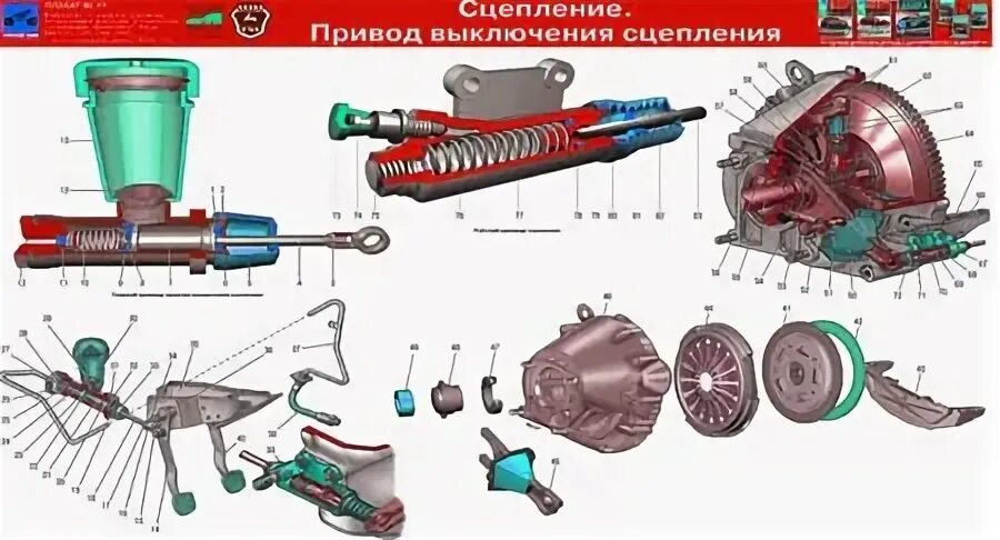 Змз сцепление регулировка. Привод сцепления газель 402. магистраль привода сцепления газель змз 405. привод сцепления газель 406 двигатель. схема сцепления змз 406.