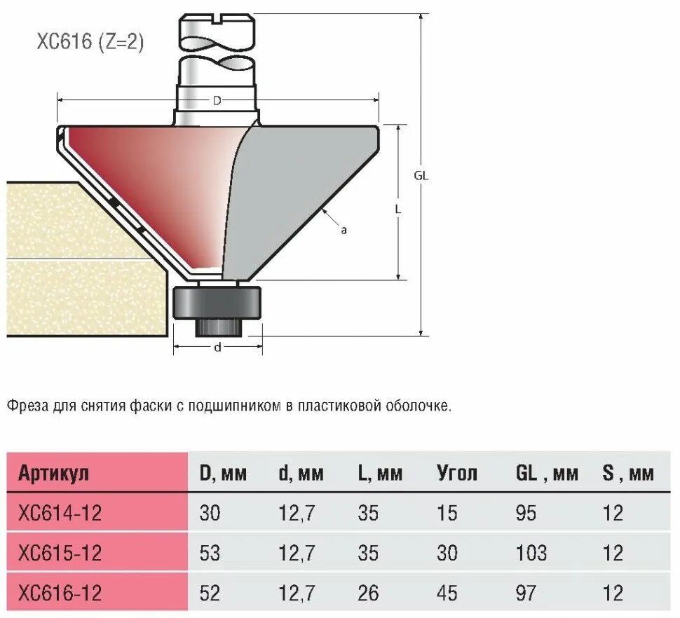 Фреза для снятия фаски. Фреза для снятия фаски с бруса. Какая фреза для снятия фаски. Фреза для снятия мультиколор. Фрезы для снятия какая лучше