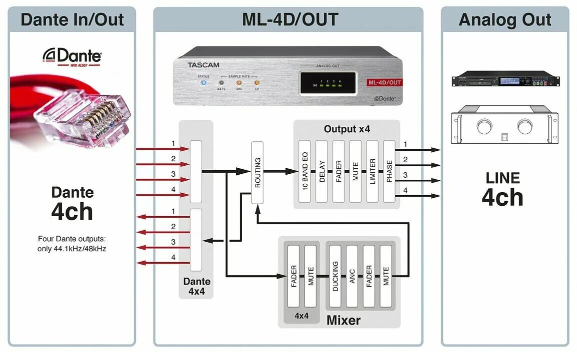 Аналоги line. Analog out разъем. Аналоги line. Prism atlas mixpult. Chord company clearway x.