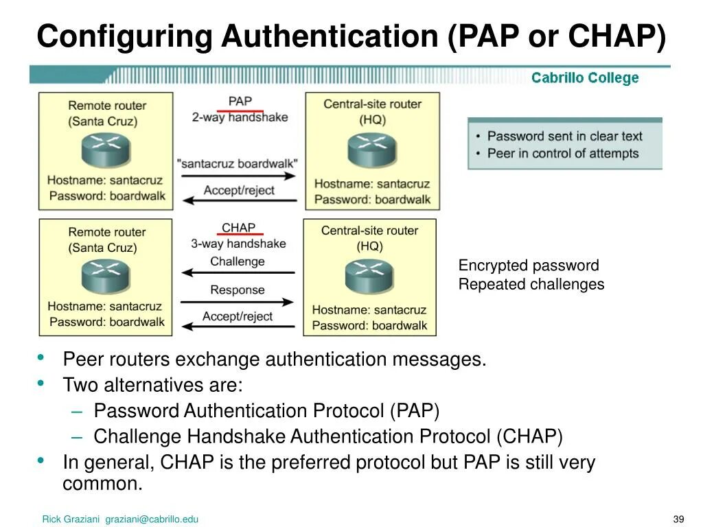 Peer authentication. Протокол аутентификации Chap. Аутентификации PAP И Chap. Протокол PAP. Тип аутентификации Chap что это.