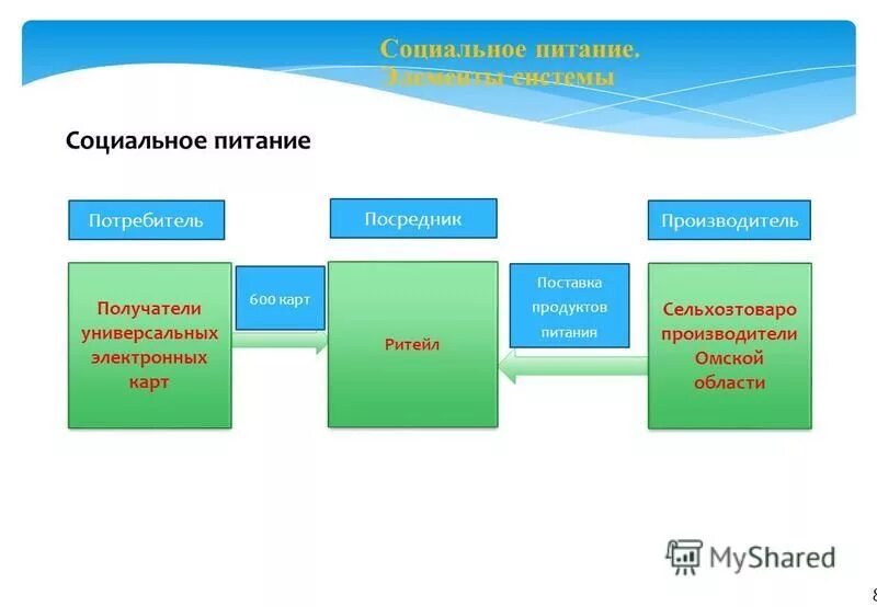 еда в столовой. питание пожилых. здоровое питание. питание. методы изучения питания населения.