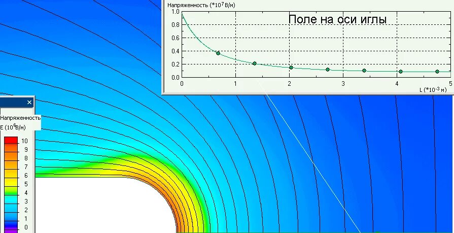 Поле заряженного слоя