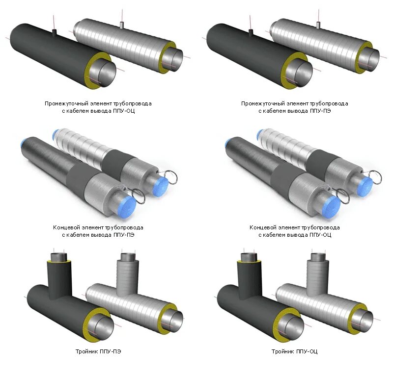 Тип изоляции трубопроводов. Теплоизоляция труб ППУ 70мм. Трубы теплотрассы в ППУ изоляции. Схема соединения труб в ППУ оболочке. Диаметр трубы в ППУ ПЭ изоляции д1400.