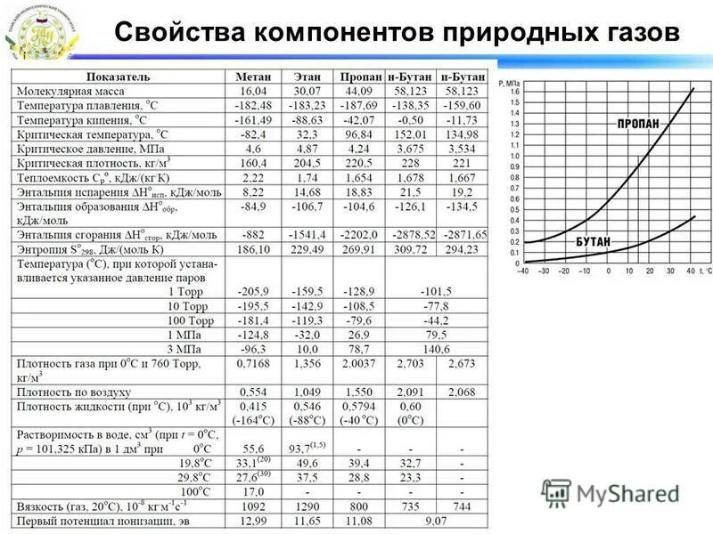 Плотность компонента. Формула нахождения плотности смеси газов. Плотность компонента. Как вычислить плотность газовой смеси. Плотность смеси формула.
