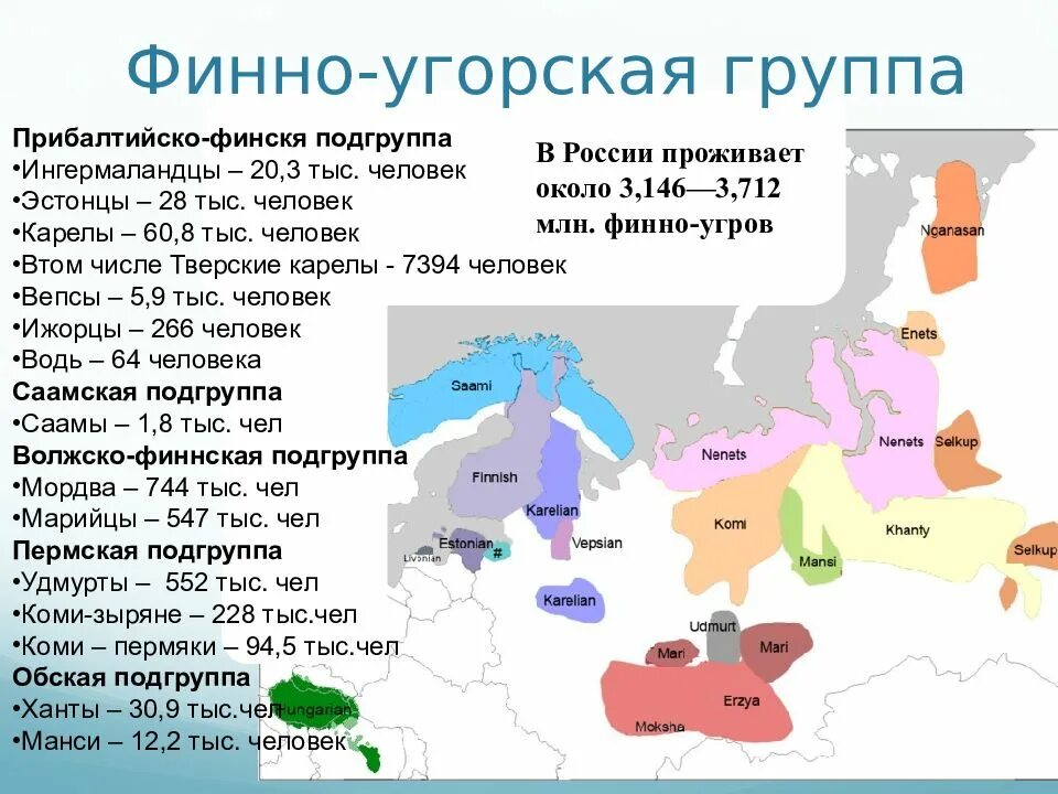 Народы входящие в. Финно-угорские народы расселение. Фрноугорские народы России. Финно-угорские народы России. Финно-угорская языковая семья народы.