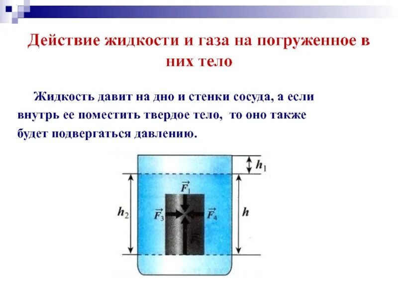 Причина возникновения выталкивающей силы. Действие жидкости и газа на погруженное в них тело. Действующая на погруженное в жидкость тело. Действие жидкости и газа на погруженное в них тело 7 класс. Действие жидкостей и газов на погруженное в них тело.