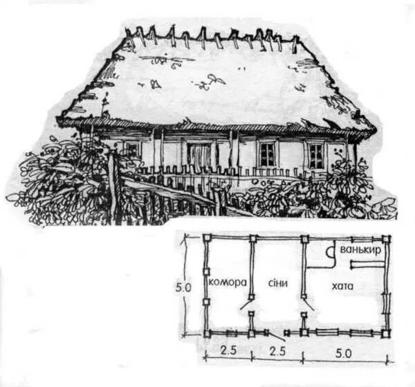 Схема хаты. Казачий курень планировка. Украинская хата Мазанка 17 века. Казачий курень схема. Хатка мазанки 17 век.