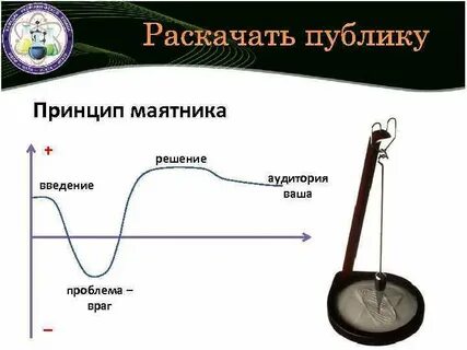 Где фуко раскачивал маятник сканворд 7 букв